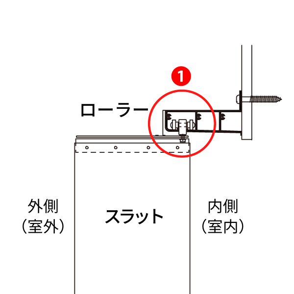 スラット開閉のシーケンス